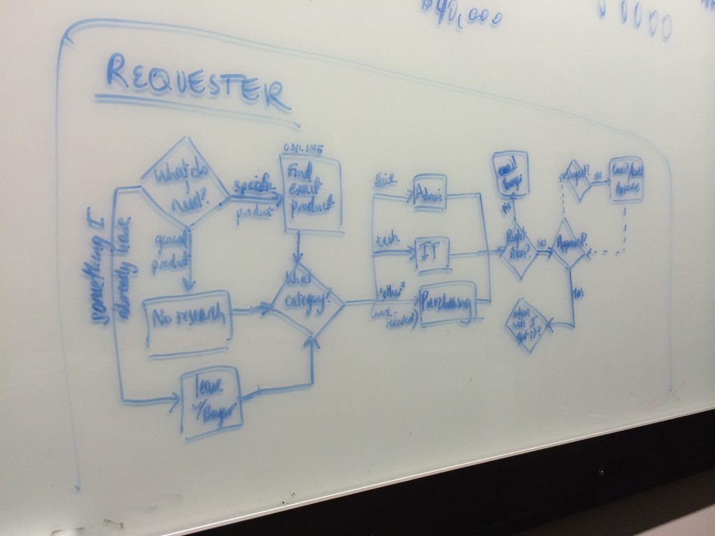 Sketch of the requester (or end-user) flow